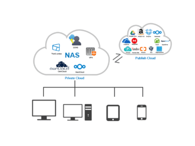 存储空间不够用？NAS存储数据备份管理方案与数据处理服务详解