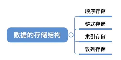 数据结构总结 | 第一章 数据处理和存储服务