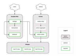 性能监控系统 从0到1 搭建web性能监控系统