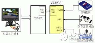 嵌入式系统中新型多总线UART器件的原理、应用与数据处理存储服务