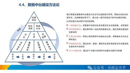 XX集团数据处理与存储服务体系建设方案