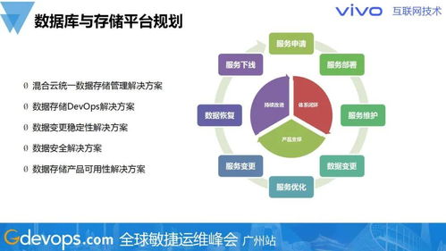 警惕热门技术陷阱，务实规划数据库与存储技术栈