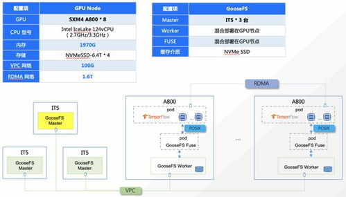 王登宇 探索AIGC时代的数据处理与存储解决方案