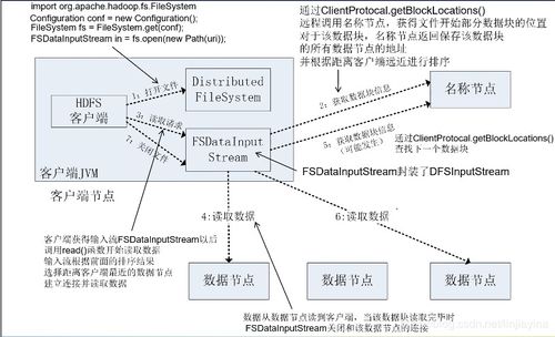 大数据技术原理与应用 解码数据处理驱动的增储平台