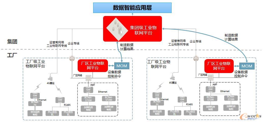 数据驱动的管理智慧 桐昆集团信息管理部经理许燕辉的数据处理与存储服务实践