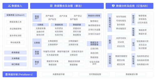 亿信华辰 赋能企业数字化转型的大数据分析与治理领军者