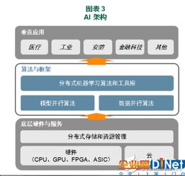 十年后AI市场规模超万亿 数据处理和存储服务如何驱动人工智能新时代