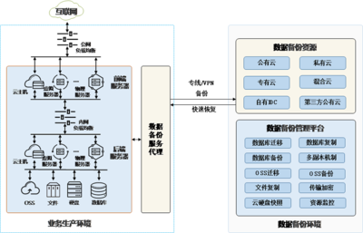 京东云发布《备份和容灾技术白皮书》，以秒级灾备服务赋能数据处理与存储行业
