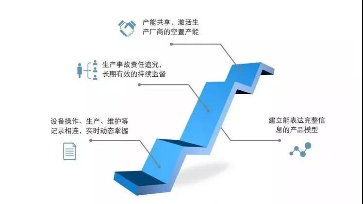 天心天思集团将运用区块链技术助推智能工厂建设