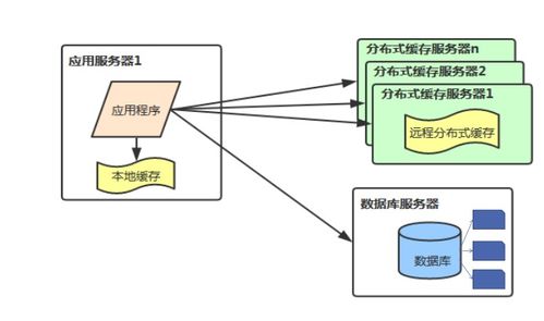 海量数据存储解决方案之分库分表原理解析及MyCAT安装与使用
