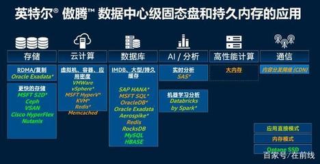 走进英特尔大连工厂 傲腾进化，赋能数据未来