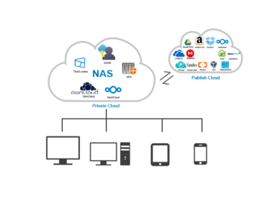 铁威马NAS 高效的数据存储管理与备份解决方案