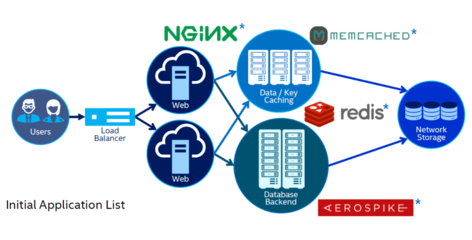 以数据为核心，构建多云时代的高效数据处理与存储服务体系